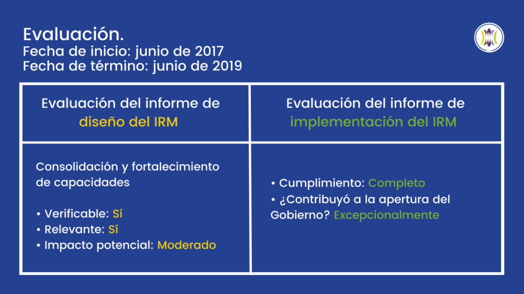 Gobierno Abierto. Evaluación IRM
